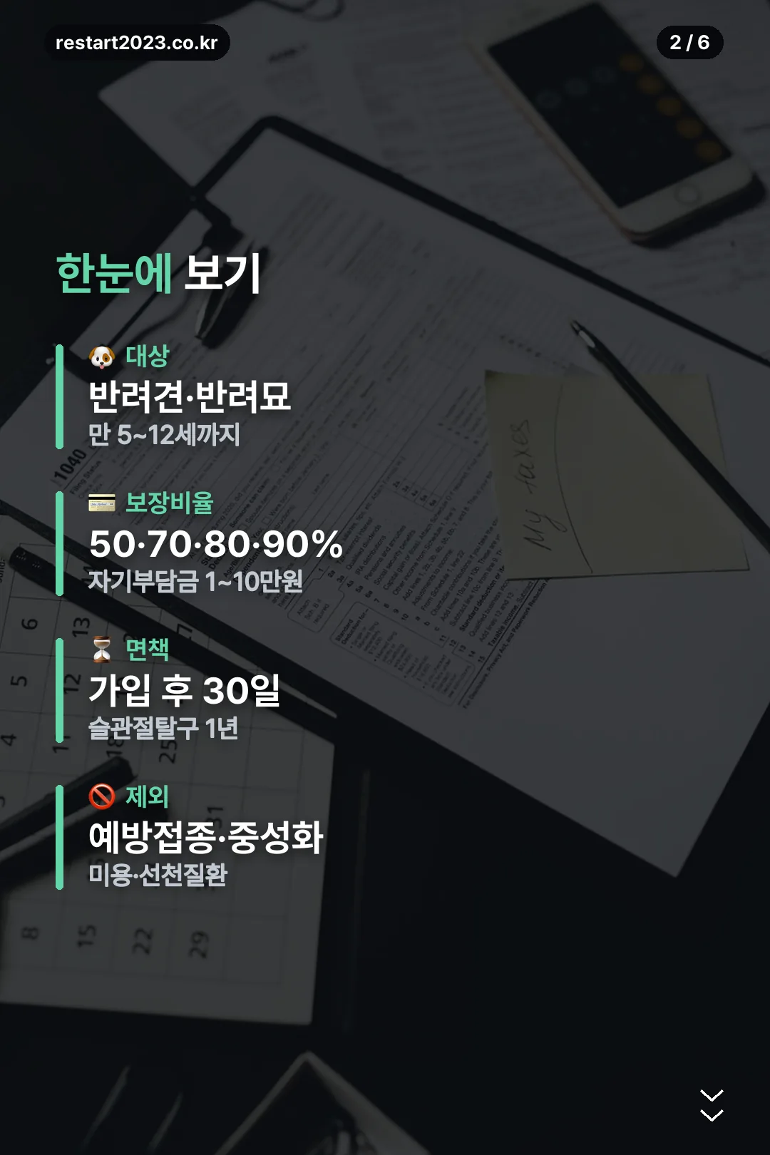 보장과 면책 요약
