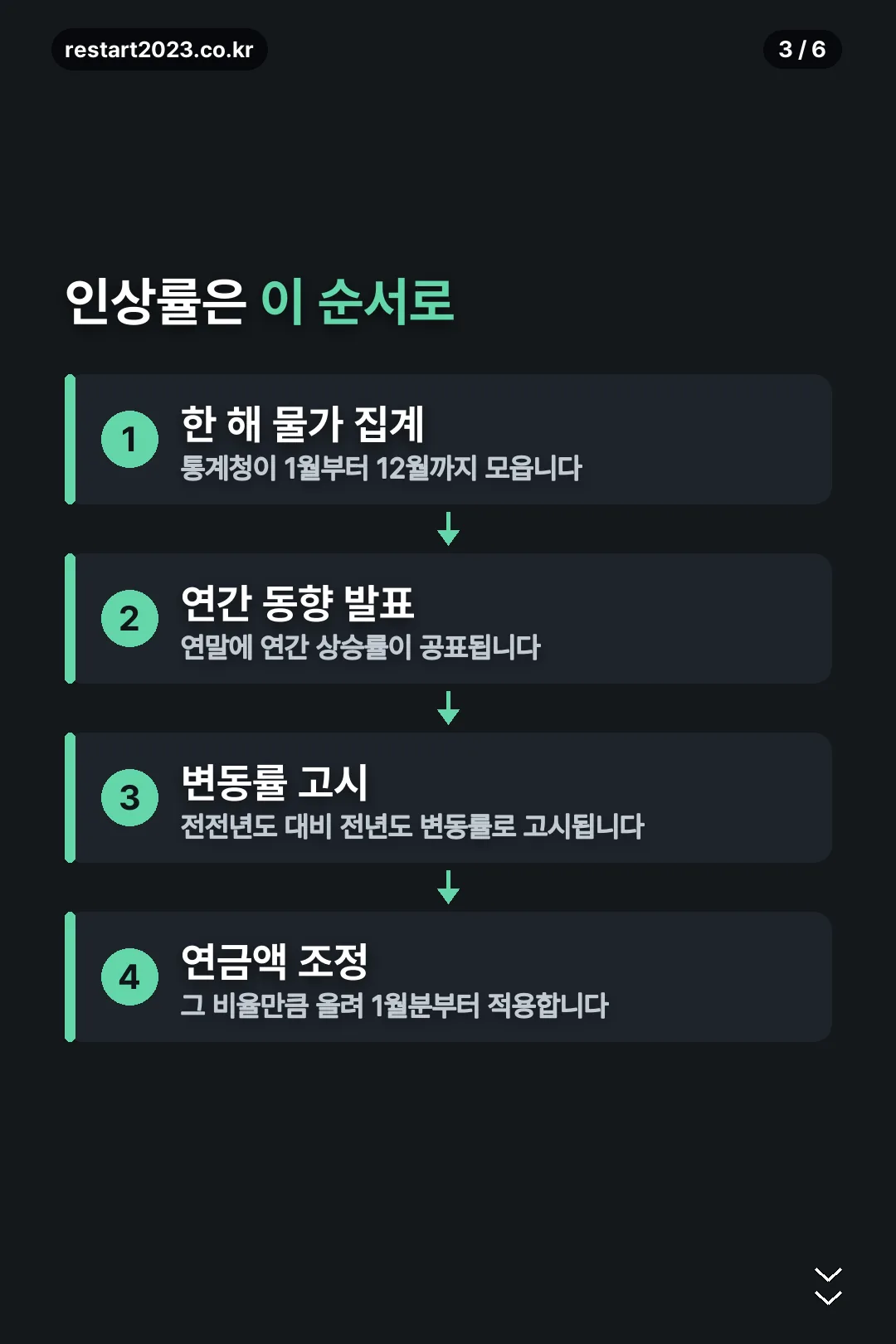 인상률 결정 절차