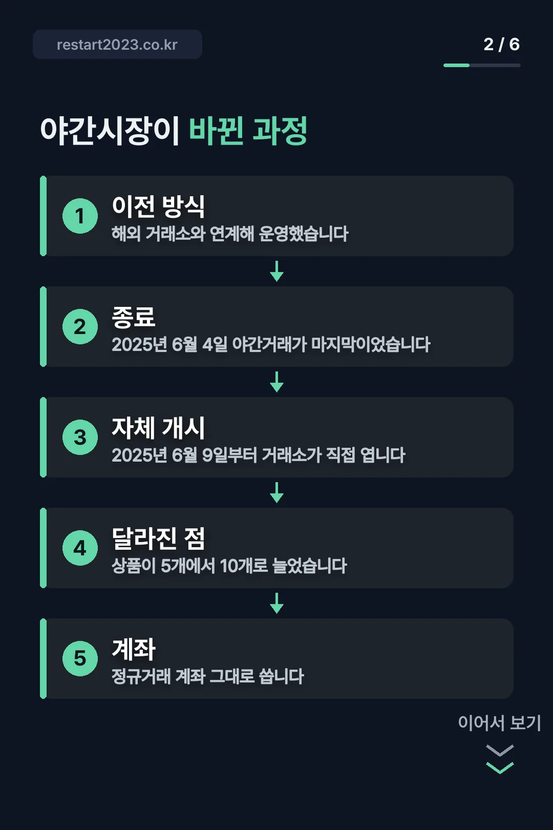 야간시장 제도 변경 과정
