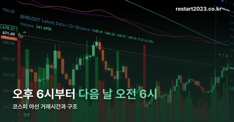 코스피 야선 거래시간과 구조 — 오후 6시부터 다음 날 오전 6시까지