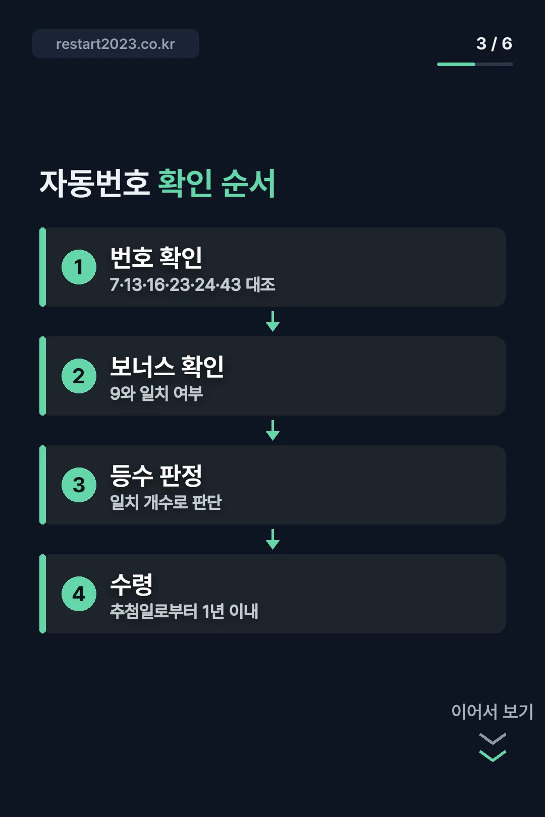 자동번호 확인 순서