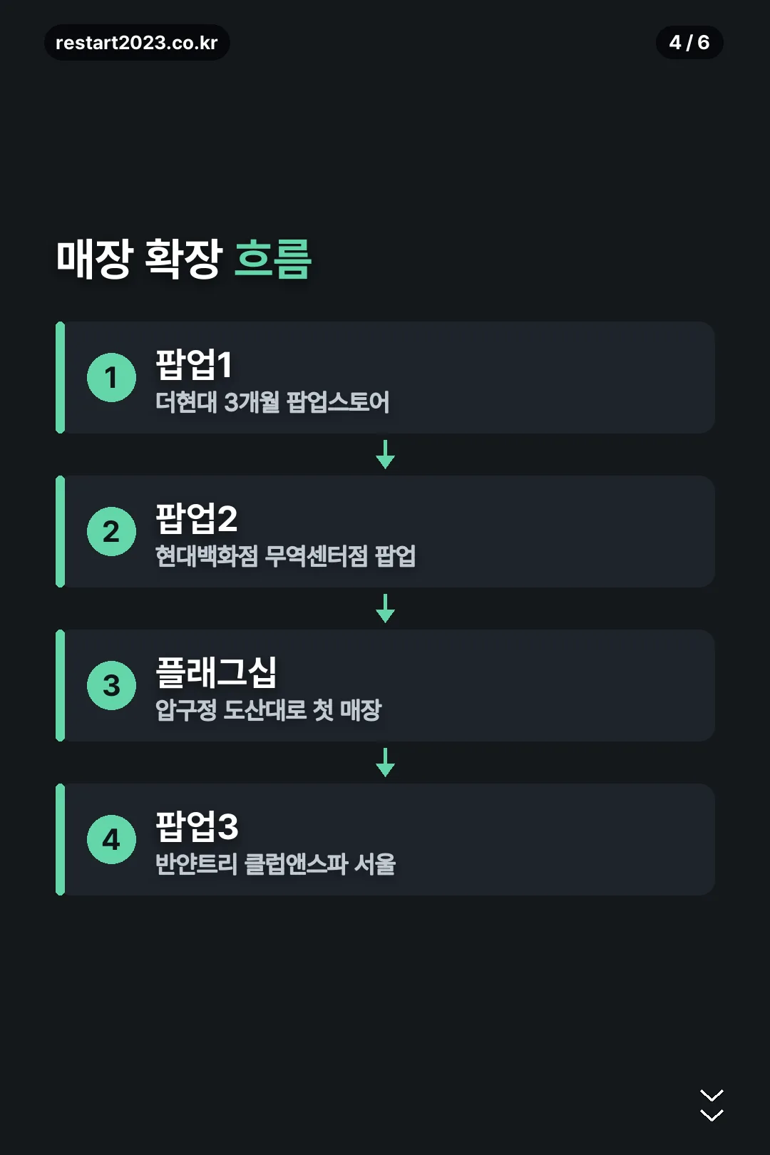 매장 확장 흐름