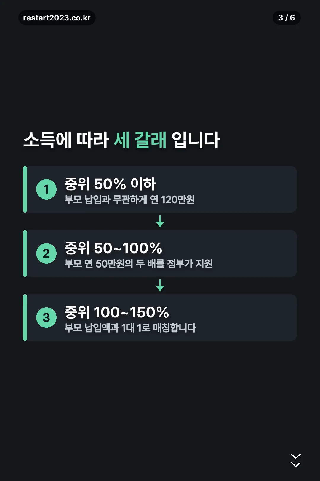 소득구간별 매칭 세 갈래