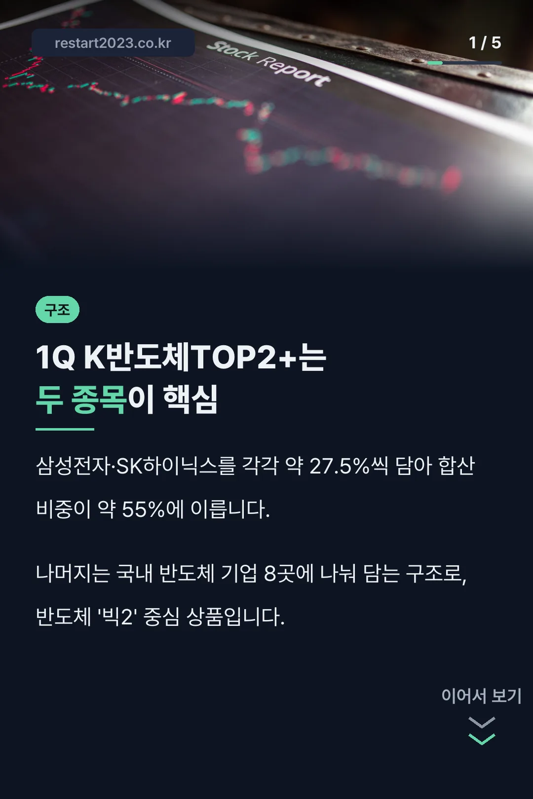 1Q K반도체TOP2+ 종목 비중
