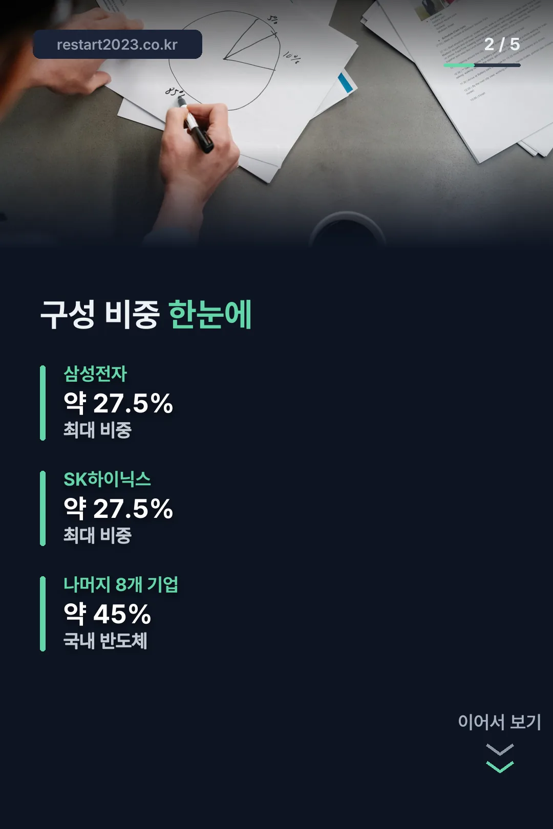 구성 비중 그래프