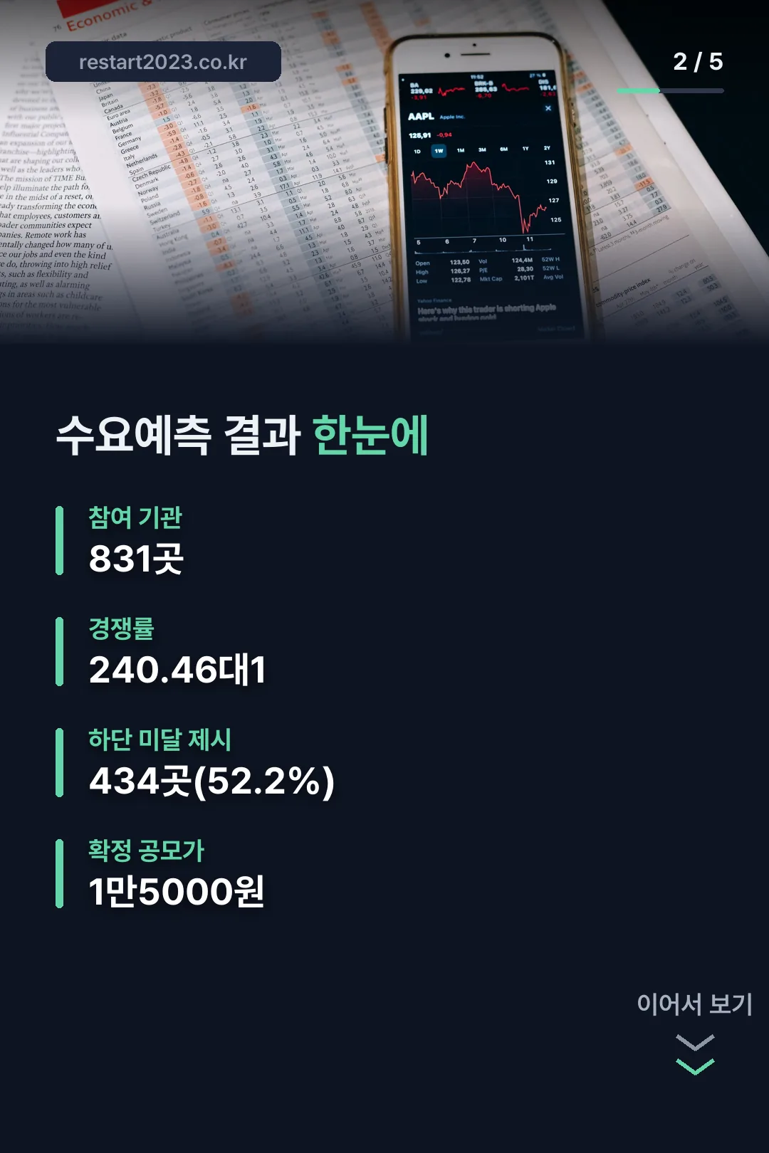 수요예측 결과 한눈에 정리