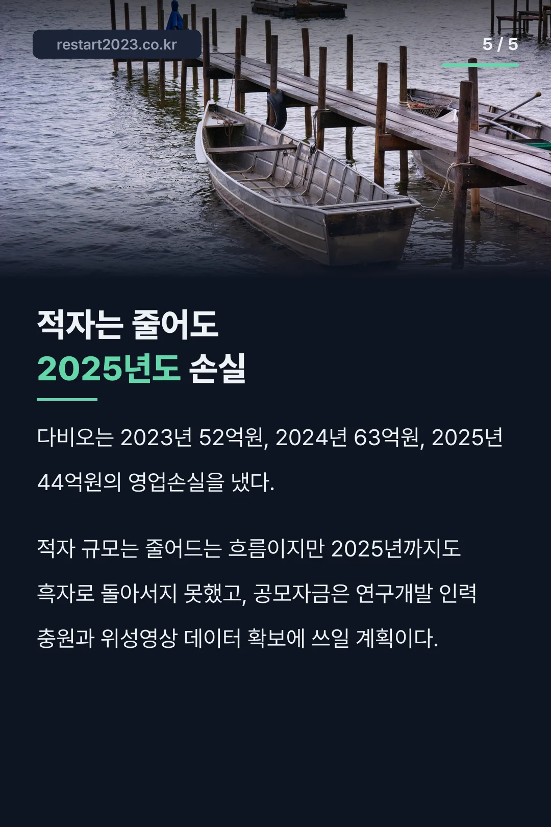 영업손실은 줄었지만 적자