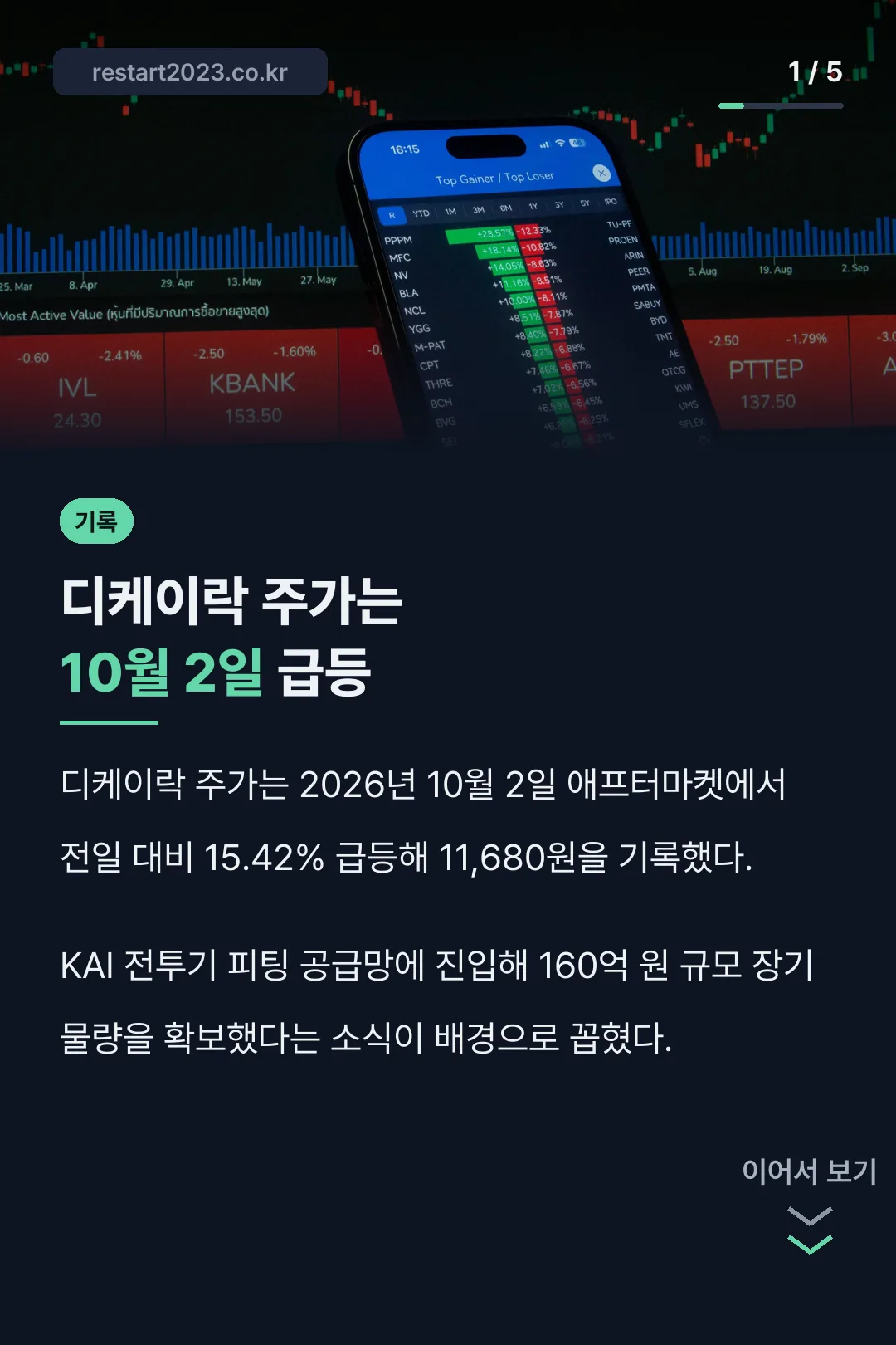 디케이락 주가 10월 2일 급등