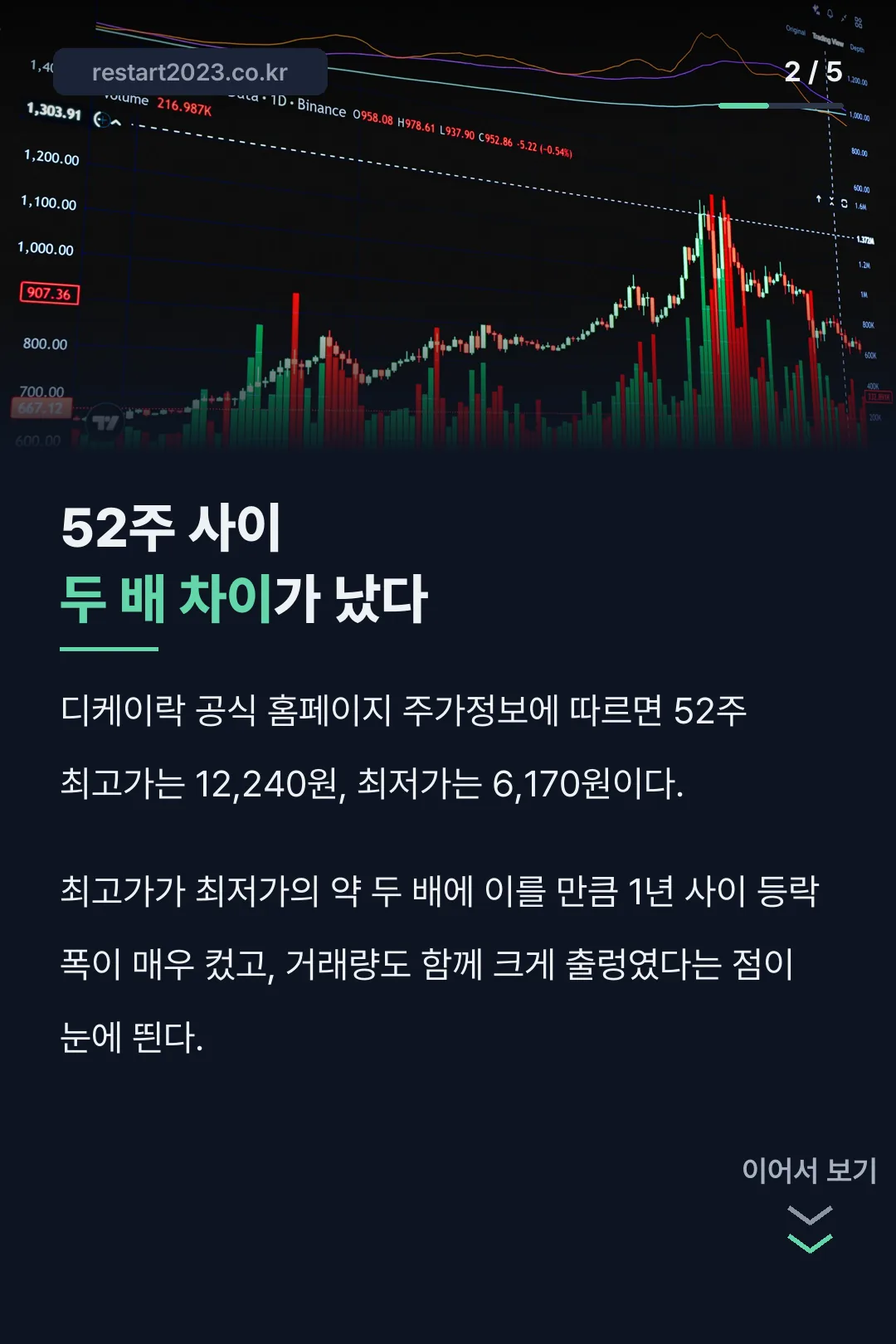52주 최고 최저 두 배 격차