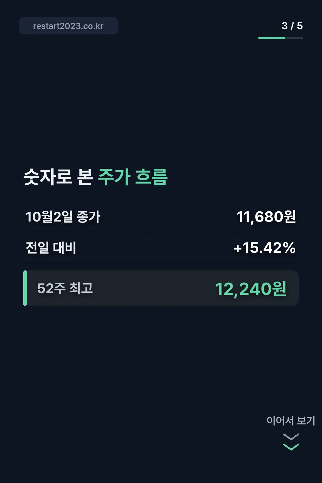 주가 흐름 숫자 정리