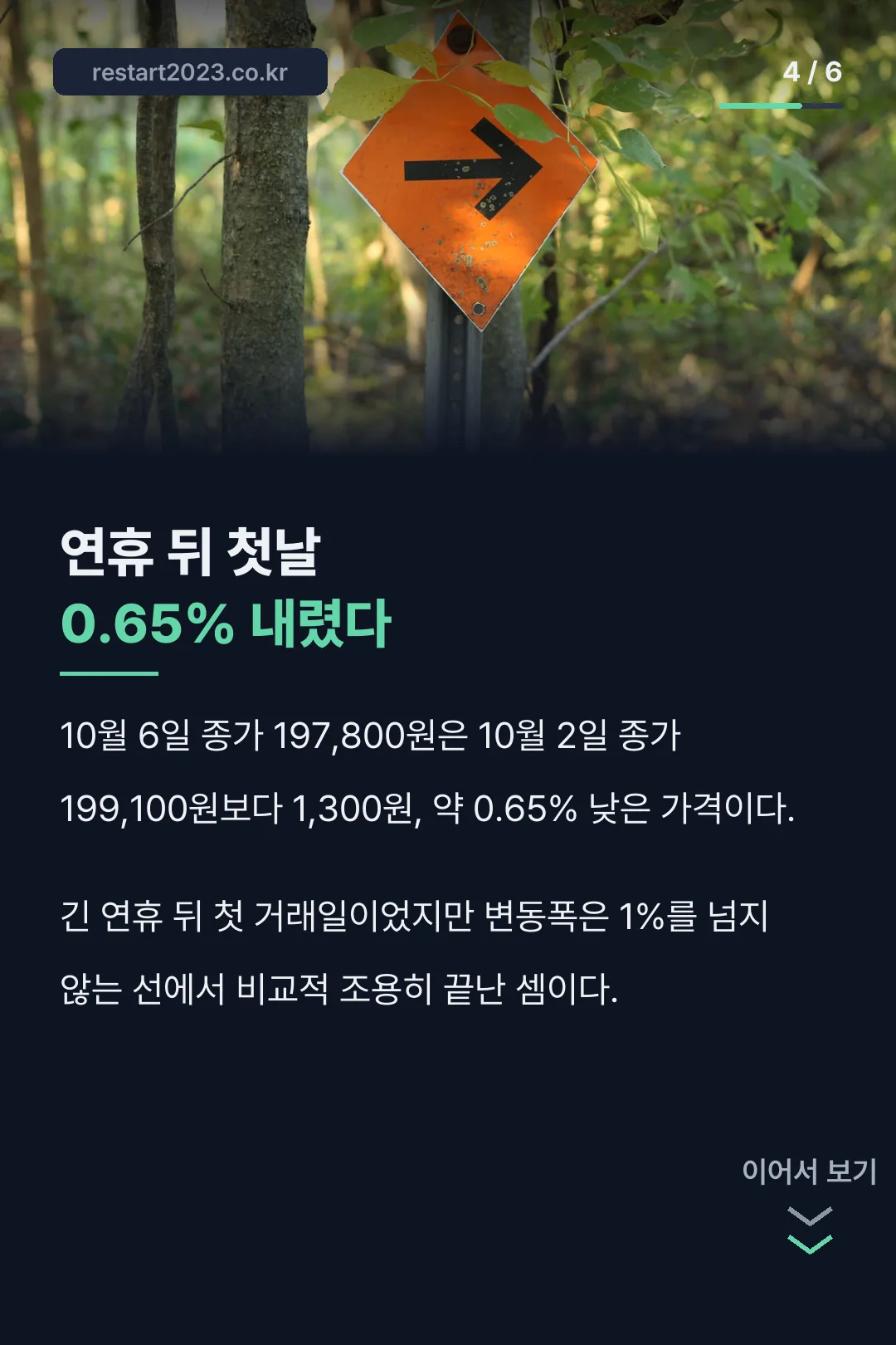 연휴 뒤 첫날 변동률