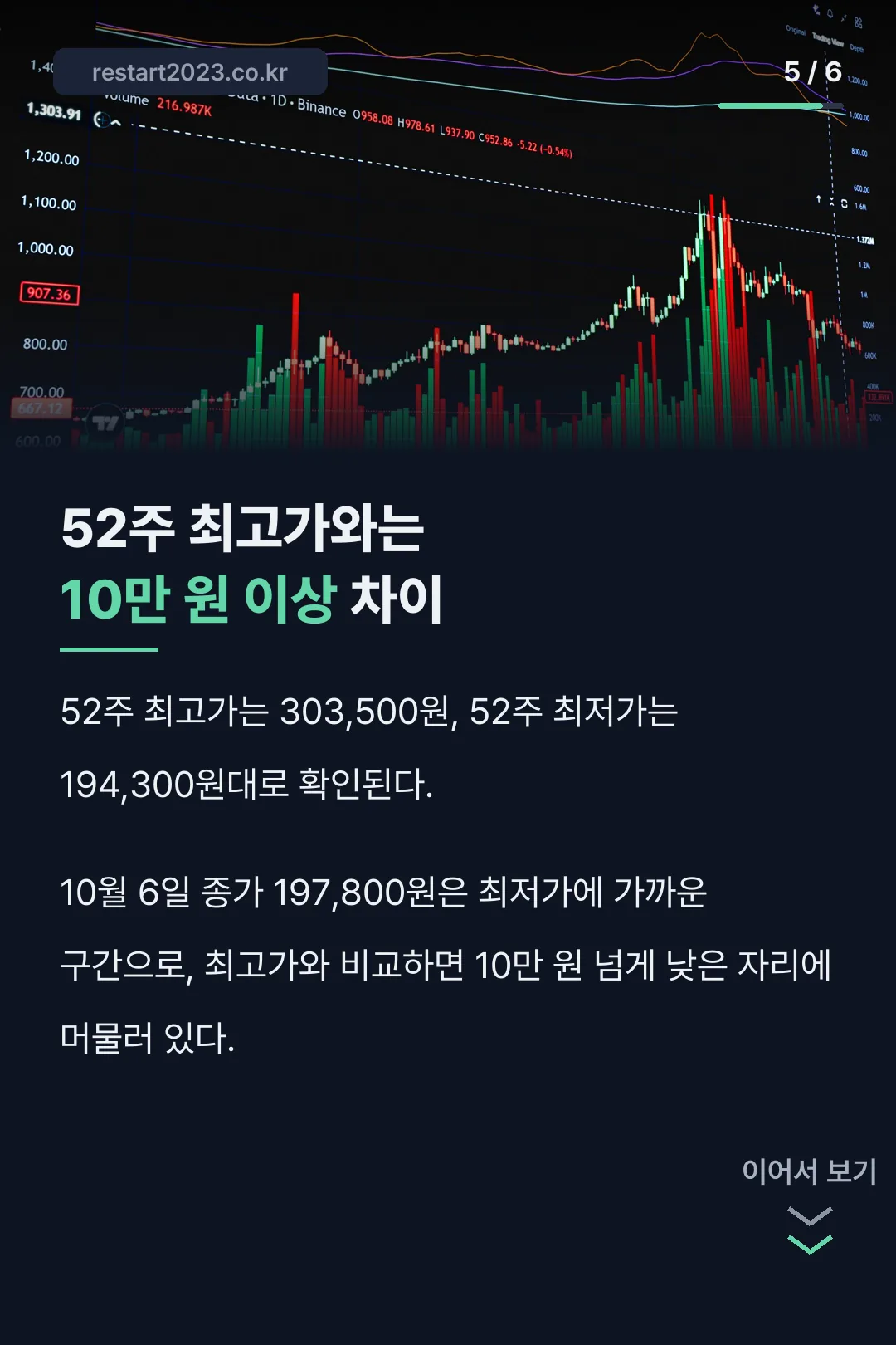 52주 최고·최저가 구간