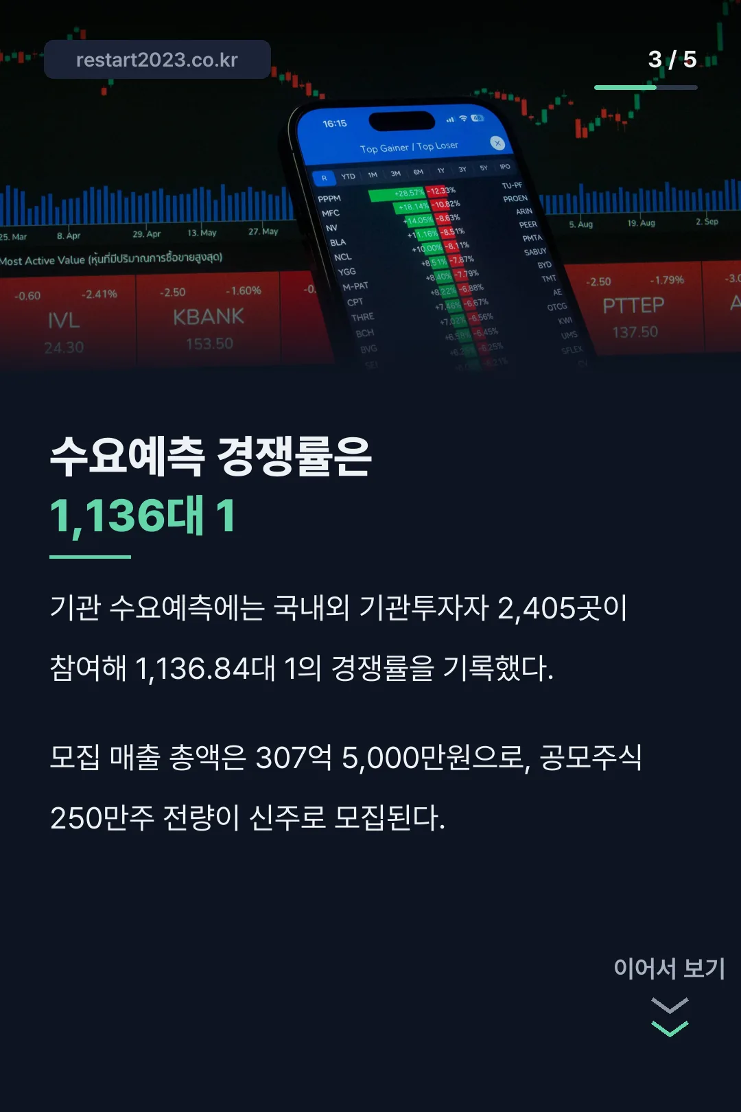 수요예측 경쟁률