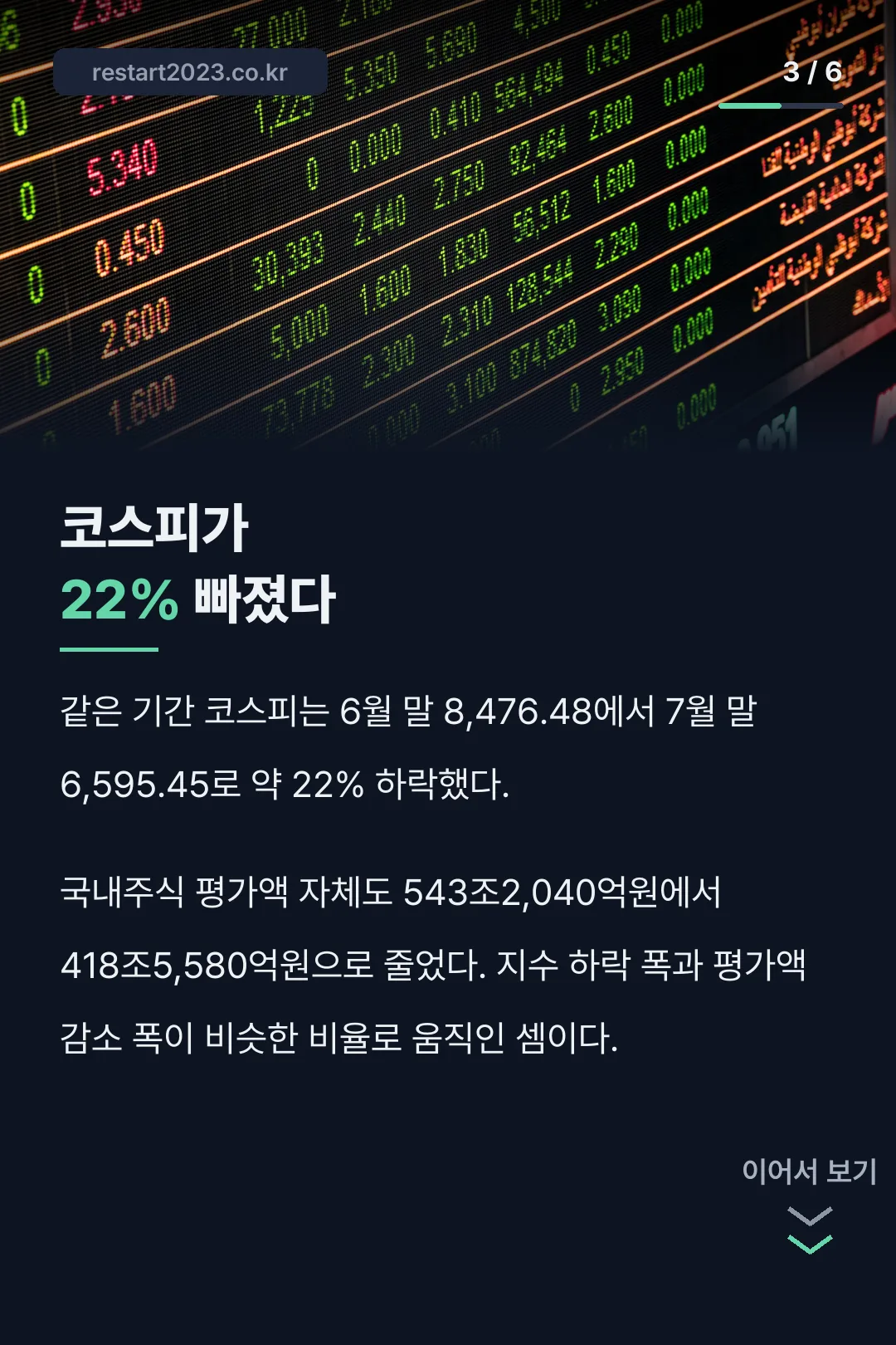 코스피 하락 배경