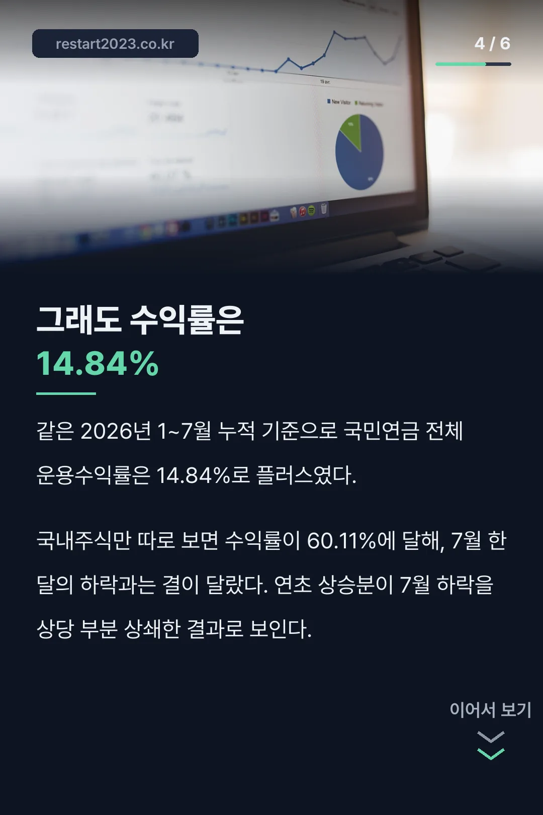 누적 수익률은 플러스