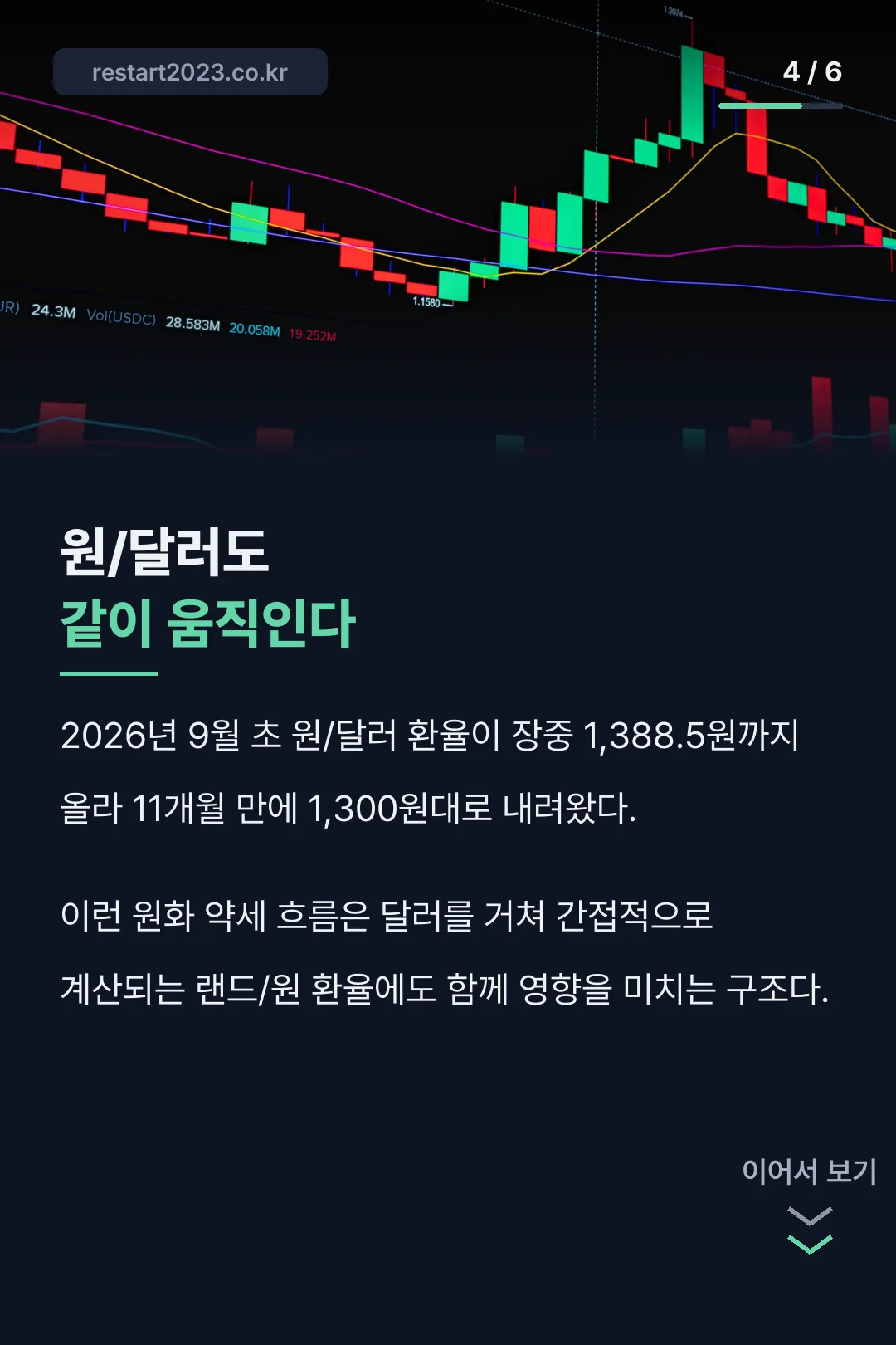원/달러와의 관계