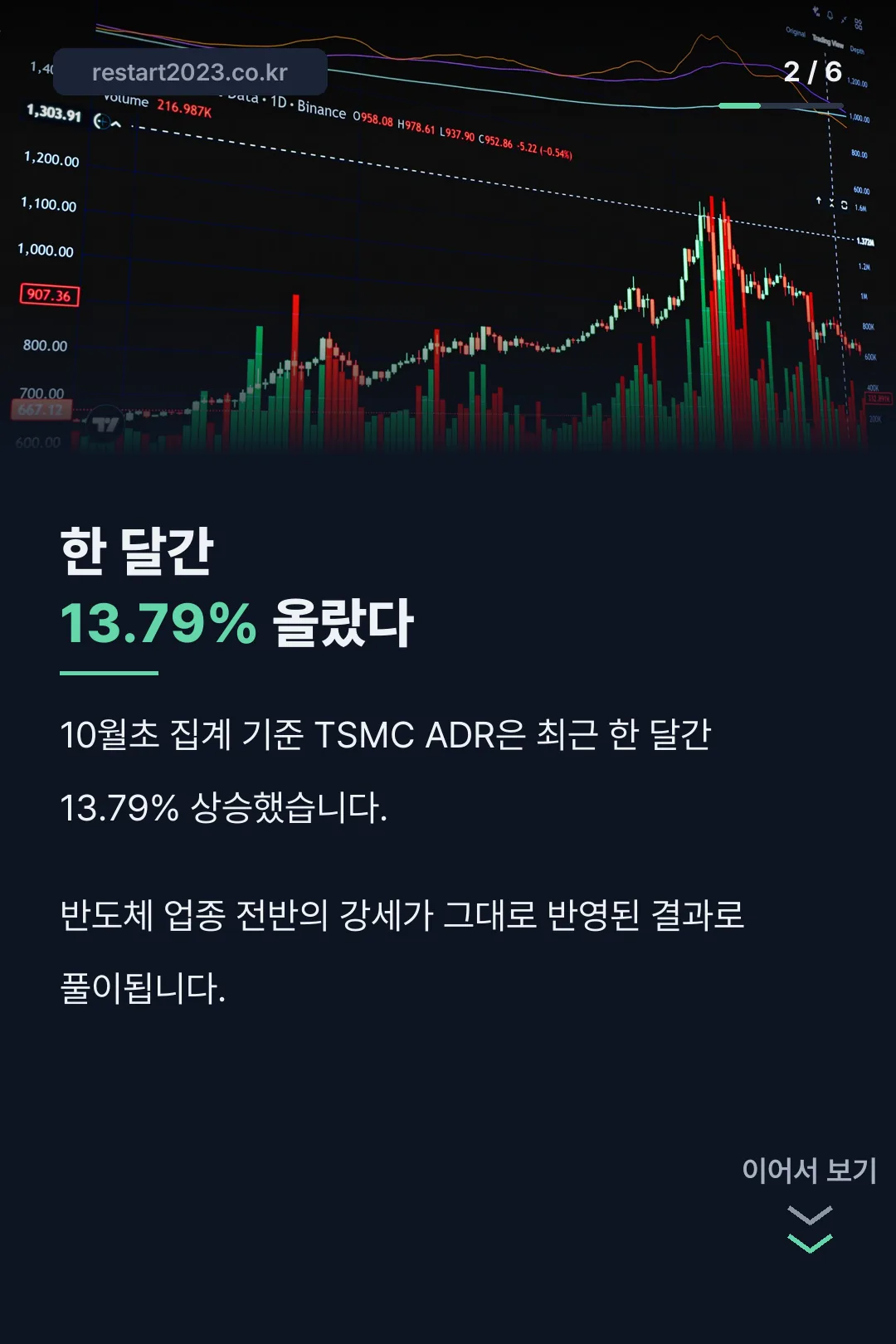 한 달 상승률