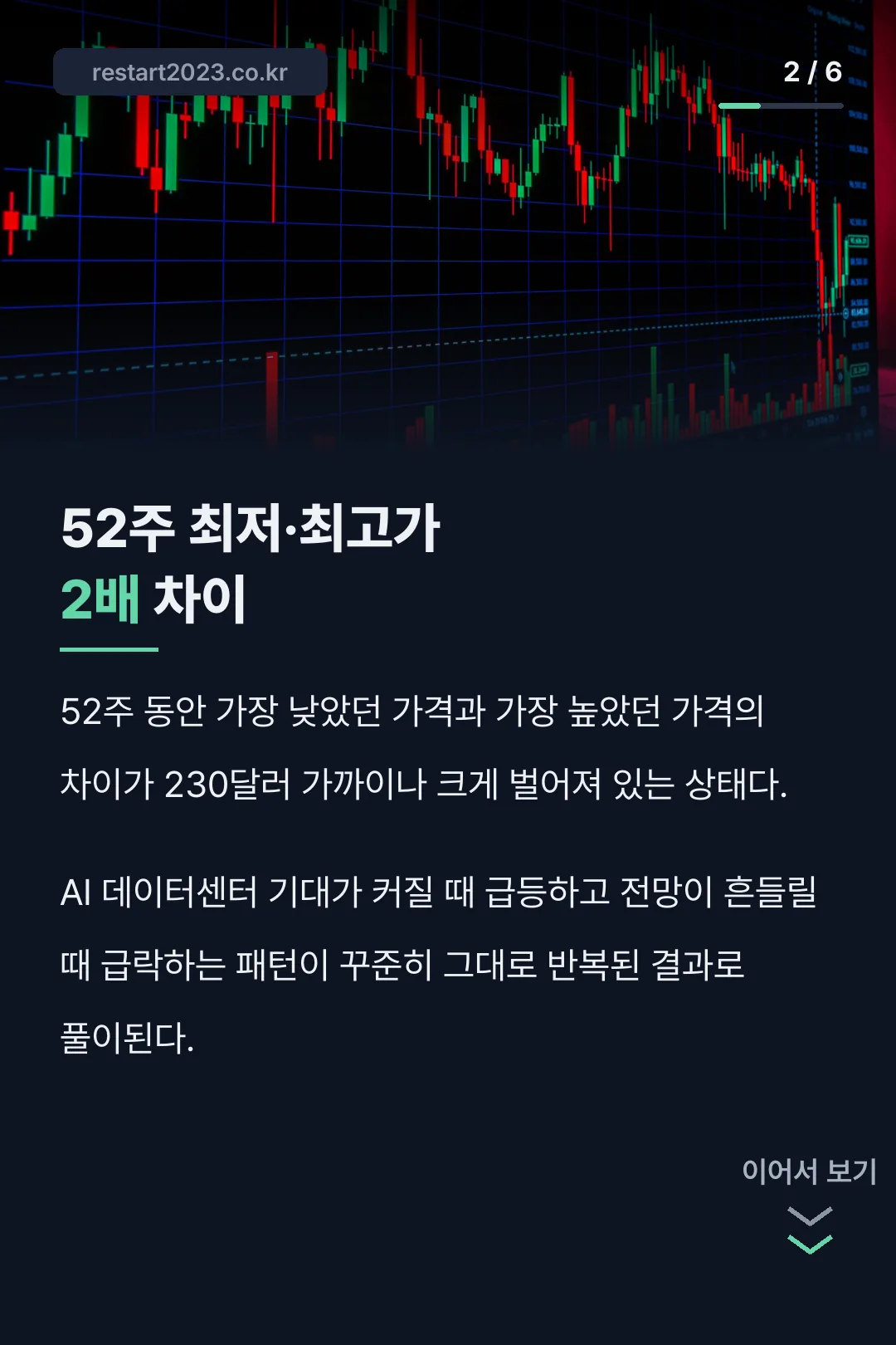 52주 최저최고가 2배